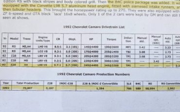 Chevrolet-Camaro-1992-20