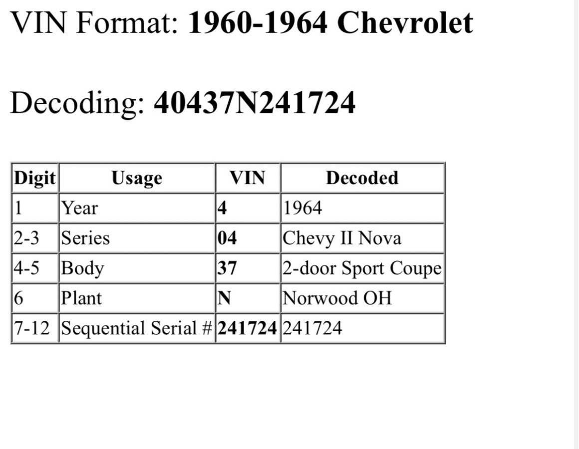 Chevrolet-Chevy-ii-nova-1964-13