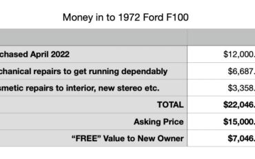 Ford-F-100-1972-green-22531-5