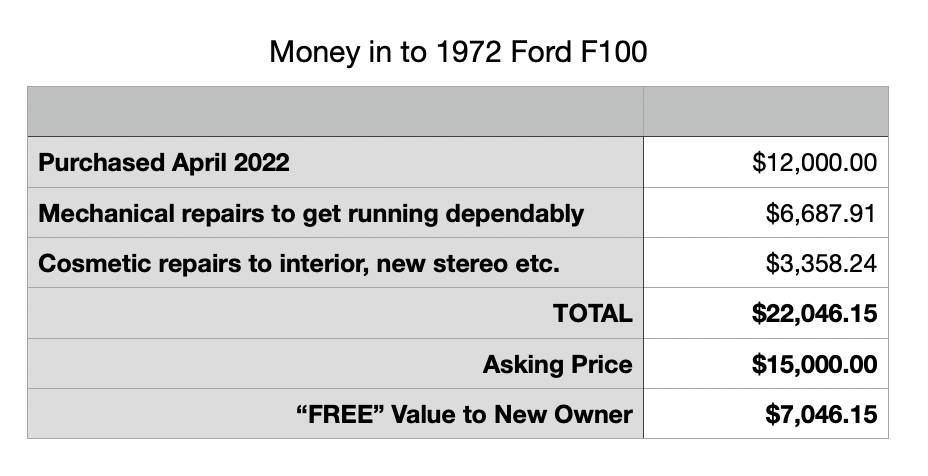 Ford-F-100-1972-green-22531-5